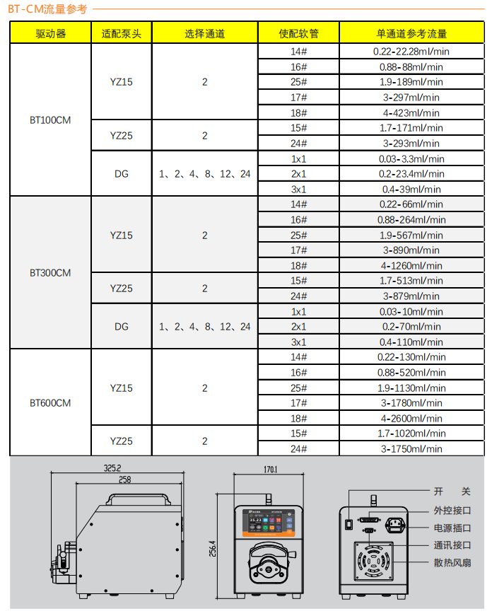 BT100CM-YZ15智能型午夜福利视频91